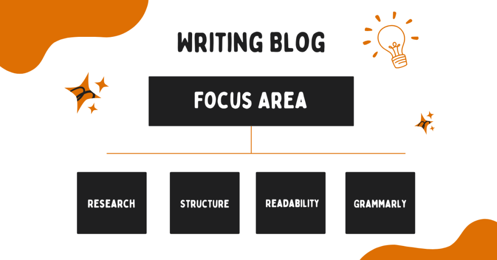 How to write a blog
