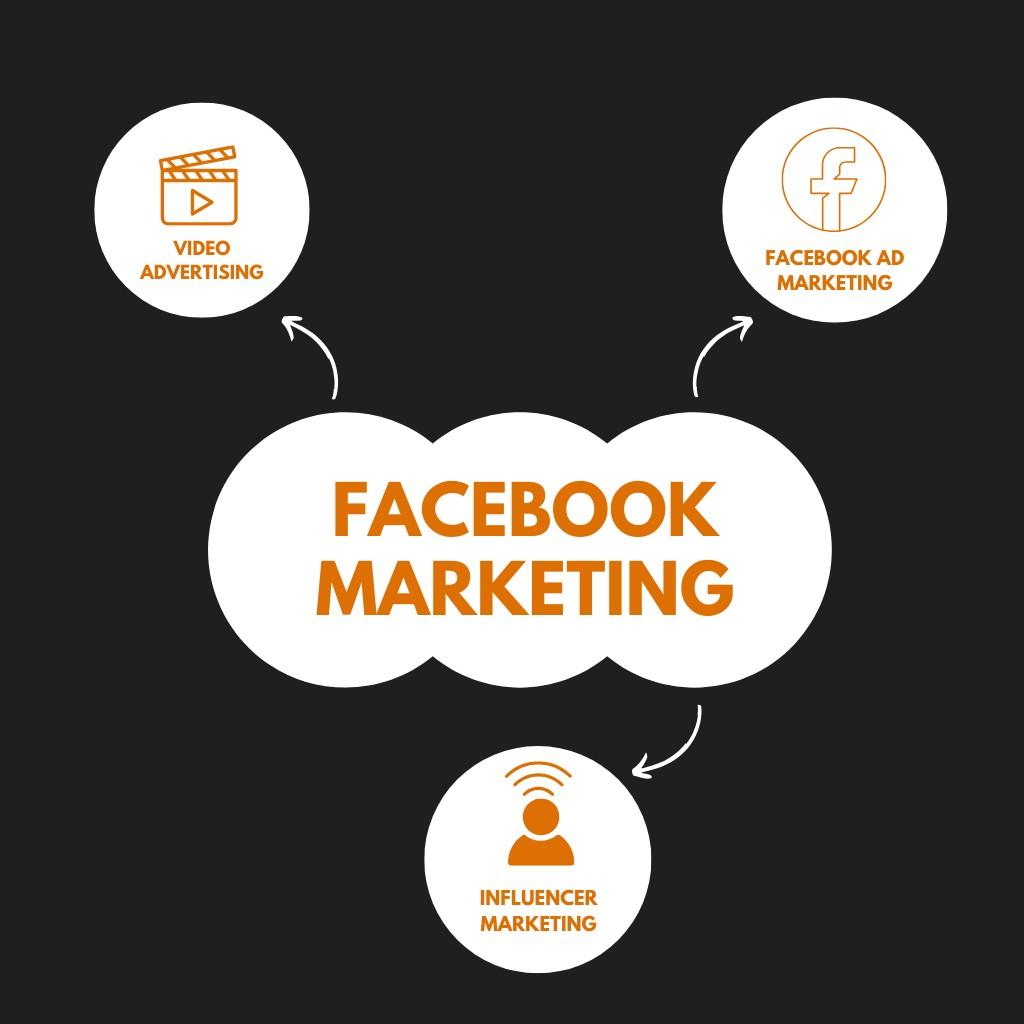 the-ultimate-guide-to-facebook-marketing-in-2025