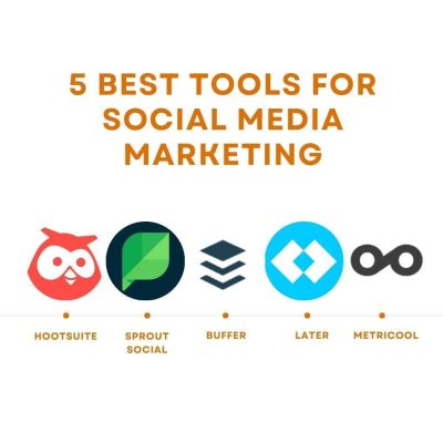 Best social media marketing tools 2025